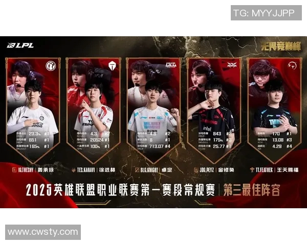 王者荣耀节奏排行榜揭晓JDG强势夺得第二名引发热议 王者荣耀节奏排行榜揭晓JDG强势夺得第二名引发热议