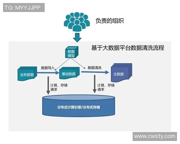 重庆排球队耐力表现数据分析与训练策略探讨