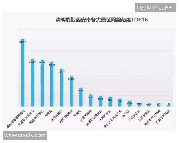 西安足球队在洲际杯中的强劲表现与未来发展潜力分析 西安足球队在洲际杯中的强劲表现与未来发展潜力分析