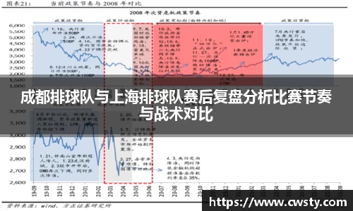 成都排球队与上海排球队赛后复盘分析比赛节奏与战术对比