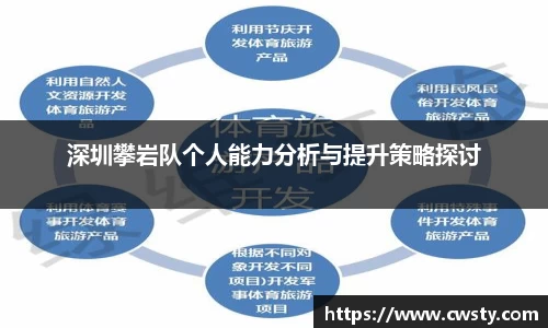 深圳攀岩队个人能力分析与提升策略探讨