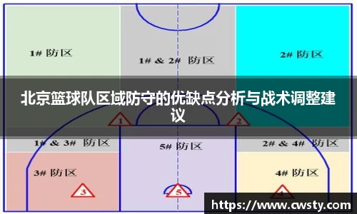 北京篮球队区域防守的优缺点分析与战术调整建议
