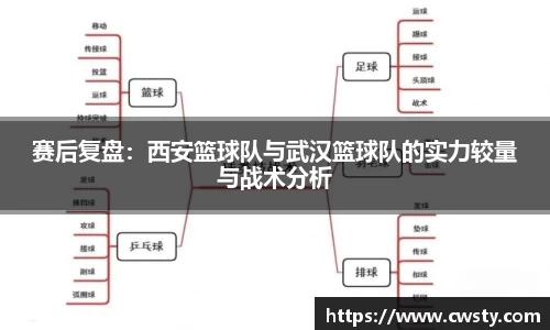赛后复盘：西安篮球队与武汉篮球队的实力较量与战术分析