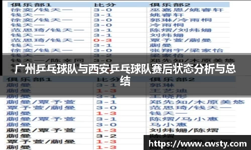 广州乒乓球队与西安乒乓球队赛后状态分析与总结