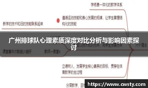 广州排球队心理素质深度对比分析与影响因素探讨